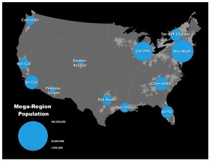 mega regions population