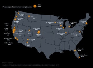 Best Bicycling Cities 